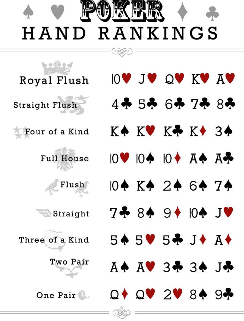 Overview of the most popular variations, including Texas⁣ Hold'em, Omaha, and Seven-Card Stud