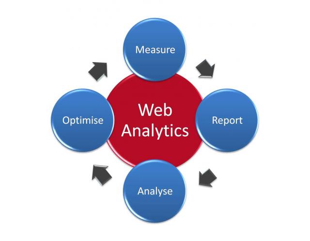 4. Implementing​ Actionable Recommendations to Optimize Business Performance through Analytics