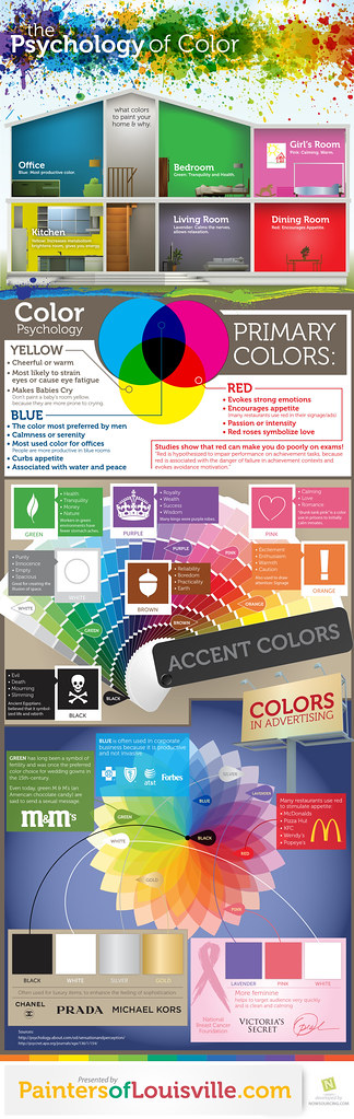 3.‌ Strategies ‌to Leverage Color⁤ Psychology in Casino Design