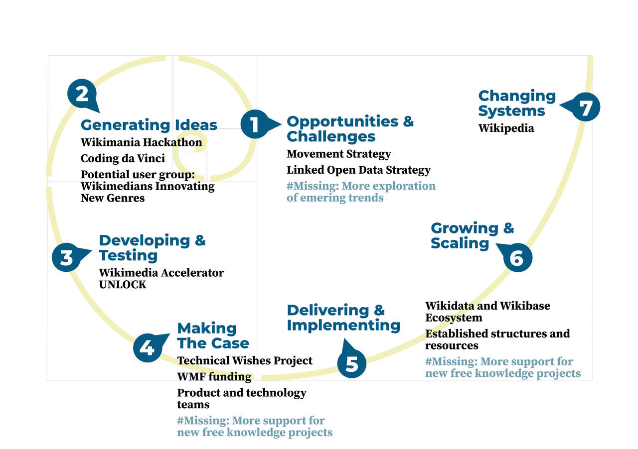 2. Innovation and⁣ Development Strategies
