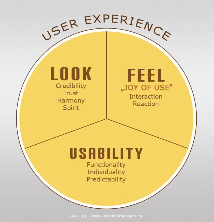 4. Recommendations for Improving the User Experience